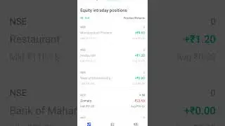 intraday profit #sharemarket #intraday #dowjones #dailyearning #daily