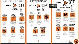 PZF Pathway PDF Video