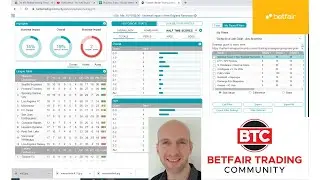 Stats Pro Example - Half Time 1-1 Strategy - Betfair Trading Software