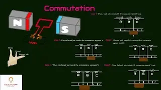 commutation in dc generator (lecture 10)