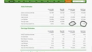 Vimeo (VMEO) and The Trade Desk (TTD) are aggressive growth stocks