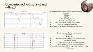Antenna Assignment（Design of Rectangular Microstrip Patch Antennafor Wireless Communication Systems）