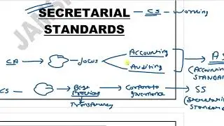 SECRETARIAL STANDARD