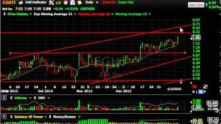 AARS, ENOC, RKUS, SGMO -- Stock Charts - Harry Boxer, TheTechTrader.com