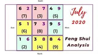 July 2020 Flying Star Feng Shui Combination Chart Analysis