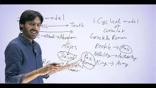 History Isn&rsquo;t What You Think! The Truth Behind Linear and Cyclical Theories 🔥 | Explained in Detail