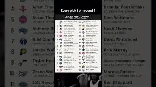 2023 NBA draft round 1 results? #nba #nbateams #basketball #basketballshorts