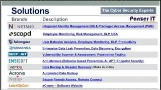 BDRSuite Overview Backup & DR Software