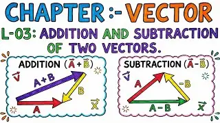 L-04: Question related to addition and subtraction of vectors