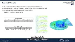 CFD Analysis of a CPU Cooling Fan