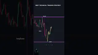 Best technical trading strategy