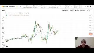 Bora para a primeira Live!! Analise do mercado de criptomoedas na CoinW!!