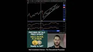 Precious Metals Looking Bearish? #goldbullion #silver #platinum #charting #inflation