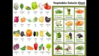 🥦Calories in Vegetables🍅🥕Full Guide to Veggie Nutrition⚡