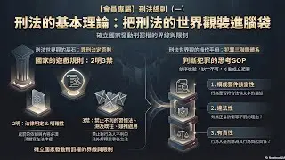 為什麼刑法一開始就把人逼瘋？｜刑法基本理論【試聽版】