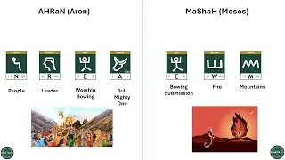 The Golden Calf Explained Through AHRaN&rsquo;s (AhRon) Name