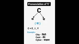 Pronunciation || Pronunciations of c #shortsvideo #vairal #shorts