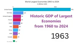 World GDP Ranking History (1960 to 2024) | Largest Economies | Data Visualization #gdp