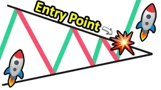 The Symmetrical Triangle Chart Pattern (Simple but USEFUL Price Pattern)