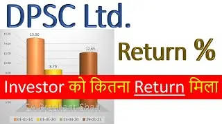 DPSC Ltd. Share Analysis