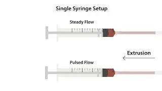 Exploring Dual Syringe Technology in Modern Syringe Pumps | Medical Device Regulatory | OSSILA