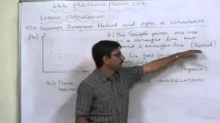 Linear Correlation 7   Scatter Diagram Method  Partially Negative Correlation