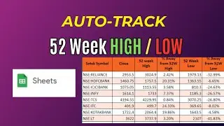 Google sheet में 52 week HIGH/LOW कैसे track करें | Stock analysis tips!