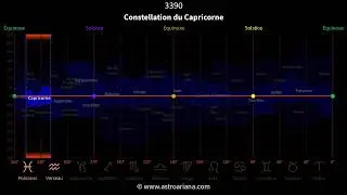 Constellation du Capricorne et zodiaque astronomique : 26 000 ans de pr&eacute;cession - AstroAriana