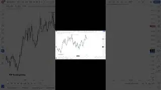 7.Fibbonacci Retracement || Part -3 || WAY2TRADERS|| Share market tamil || Trading tamil