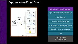 Explore Azure Front Doors