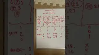 Draw no:1114-2021/02/2 mini lotto prediction