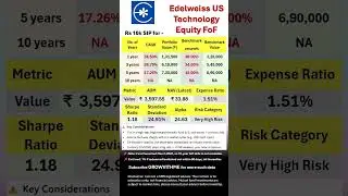₹10,000 SIP in US Tech Fund &ndash; Kitna Banega? Edelweiss US Tech Fund #funds #privatefunds #mutualfund