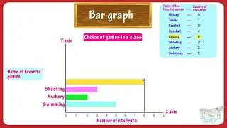 Bar Graphs | Bar Graphs Concepts, Features, Examples | Types of Graph | Math