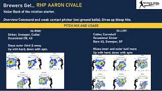 Trade Breakdown: RHP Aaron Civale for SS Prospect Gregory Barrios