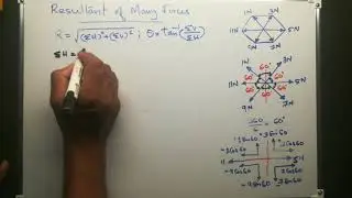 Engineering Mechanics : Resultant of many forces