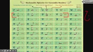 Shahmukhi Tutorial 2