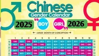 Chinese calendar 2025 | chinese calendar gender prediction is true or false #chinesecalendar