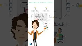 AnuuTech Private Chains #Short