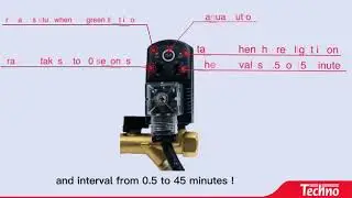 TECHNO SOLENOID VALVE ADV15T ADF695 | TECHNO PNEUMATIC PRODUCTS