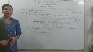 S.Y.B.Sc:Part 2:Phy2(Optics):chapt2: Lens Aberrations: Spherical Aberration