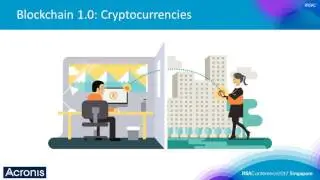 Quick Look: Changing Data Protection: Heading towards a Blockchain-Operated Future