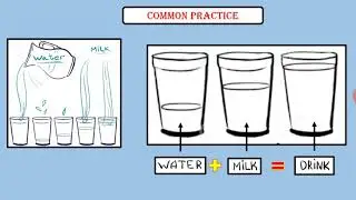 Is it good to add water to milk?