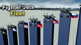 Countries by Number of Fighter Jets (2025)