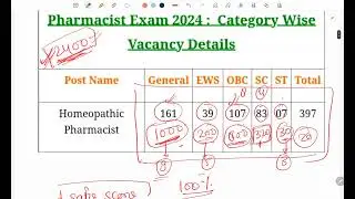 UPSSSC Homeopathic pharmacist || Safe score cut off 
