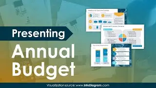 Powerpoint Template Design &ndash; Show Annual Budget