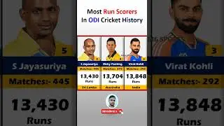 Top 10- Most Runs Scorers In ODI Cricket