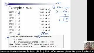 2's Complement & Binary Addition