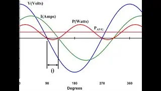 ECE 210 Circuit Analysis I - Chapter11-P1: AC Power Analysis (Online session)