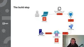 UiPath robot in  a Docker image