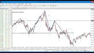 Forex chart patterns (dutch version)